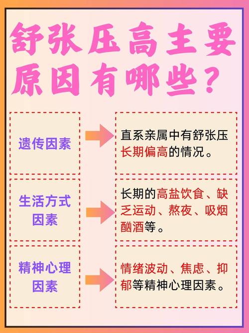 血压调控难题与麻醉药效不显，多元解析下的睡眠障碍与他人转述的困惑  第1张