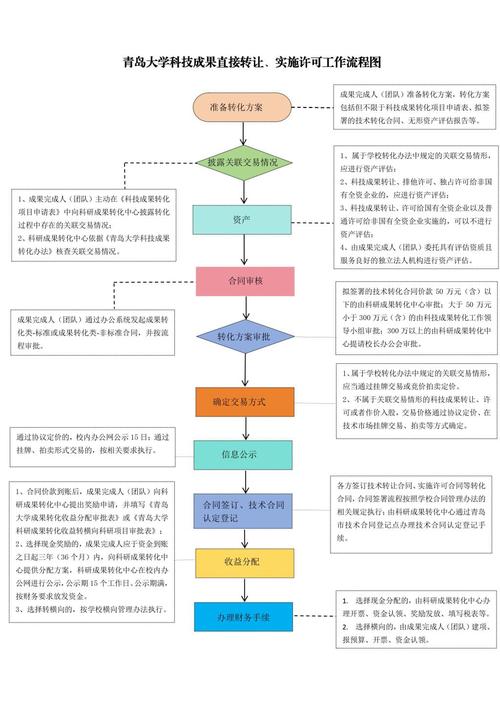 科技成果转化，推动科技与生产力的深度融合，助力现实生产力提升  第1张