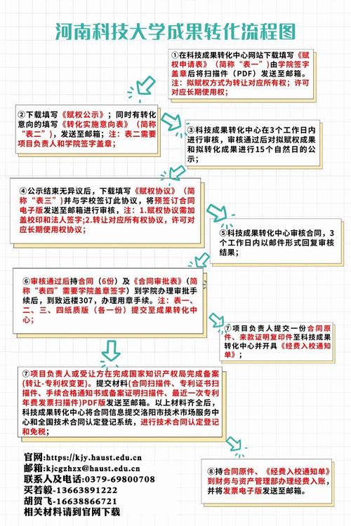 科技成果转化，推动科技与生产力的深度融合，助力现实生产力提升  第2张