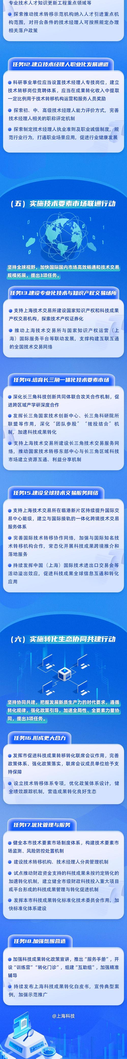 科技成果转化，推动科技与生产力的深度融合，助力现实生产力提升  第3张