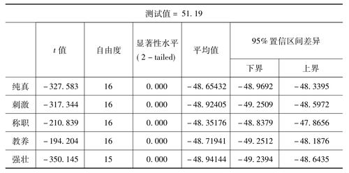 雷军亲测小米YU7，千公里续航实力大揭秘  第4张