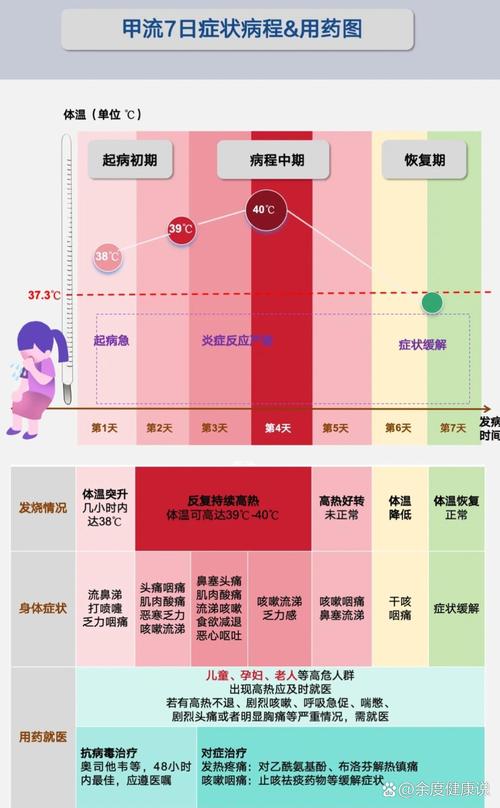 警惕未确诊甲流乙流，切勿盲目用药，科学应对病毒  第1张