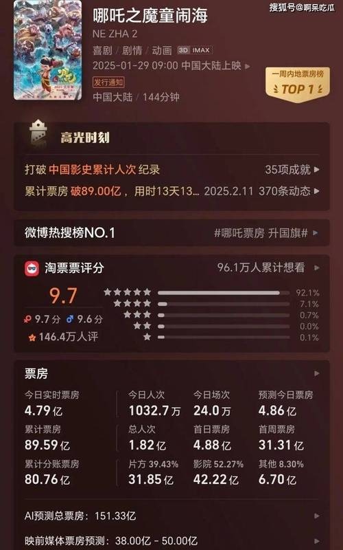 哪吒2，票房奇迹破76亿，再创国产动画新篇章  第3张