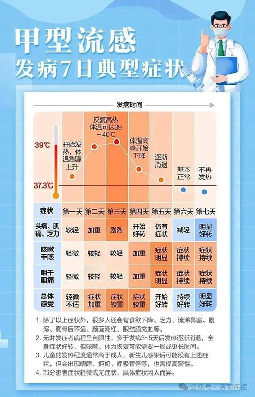 美国近15年最严重流感季，疫情蔓延与应对措施  第3张