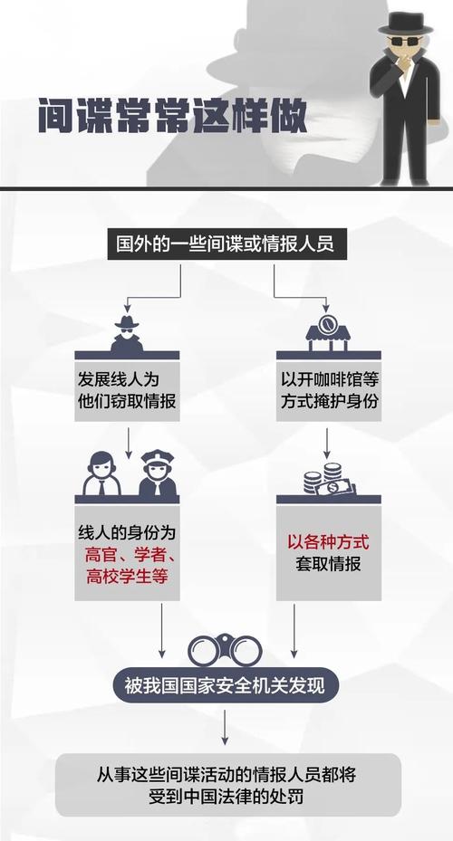 警惕境外间谍活动，守护核心岗位退休人员的国家安全安全，境外间谍拉拢的警示  第3张