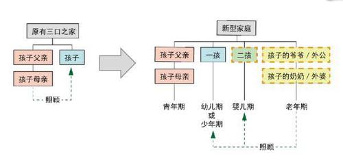 儿子创意改造，五十岁老爸焕新魅力，妈妈为之倾倒  第4张