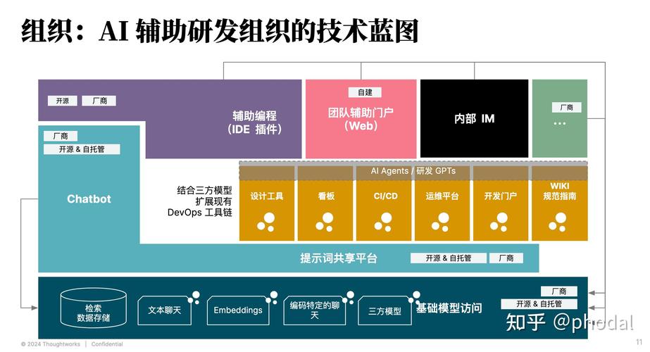 专家预测，代码外包与AI替代趋势下的未来  第2张