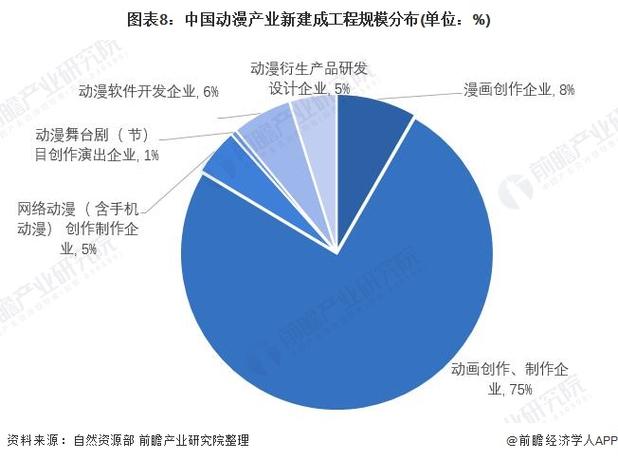 哪吒冲顶，动画行业的托举象征  第3张