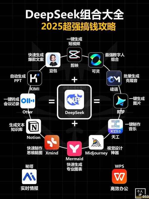 DeepSeek王炸组合榜，引领科技潮流的超级团队  第1张