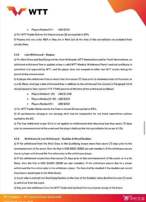 WTT违规处罚制度，重复违规罚款将翻倍的严格规定  第1张