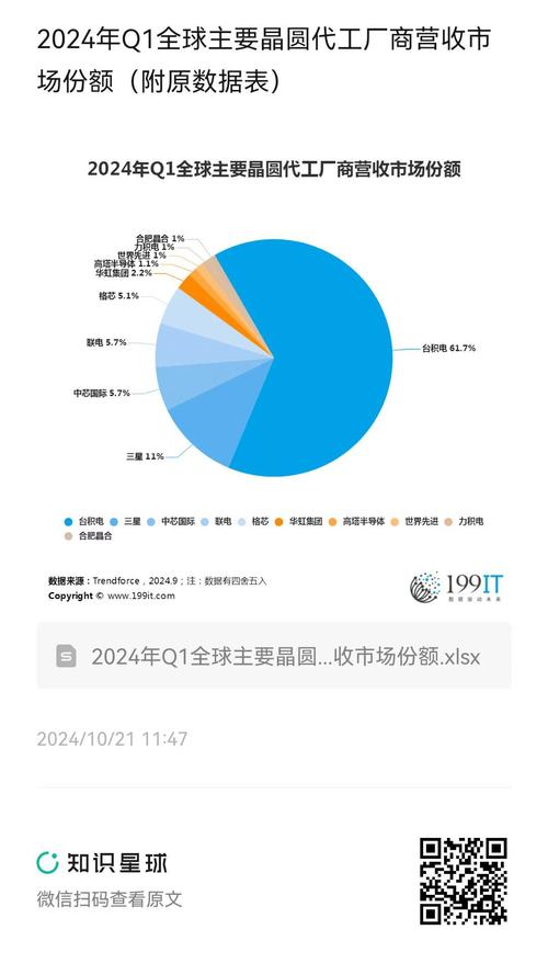 新补贴政策助推数码产品销售20天破200亿大关  第5张