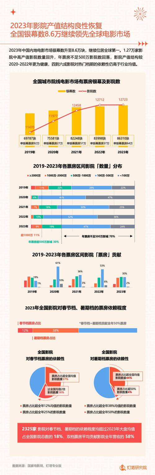 哪吒2，破亿传奇——票房超82亿的背后故事  第2张