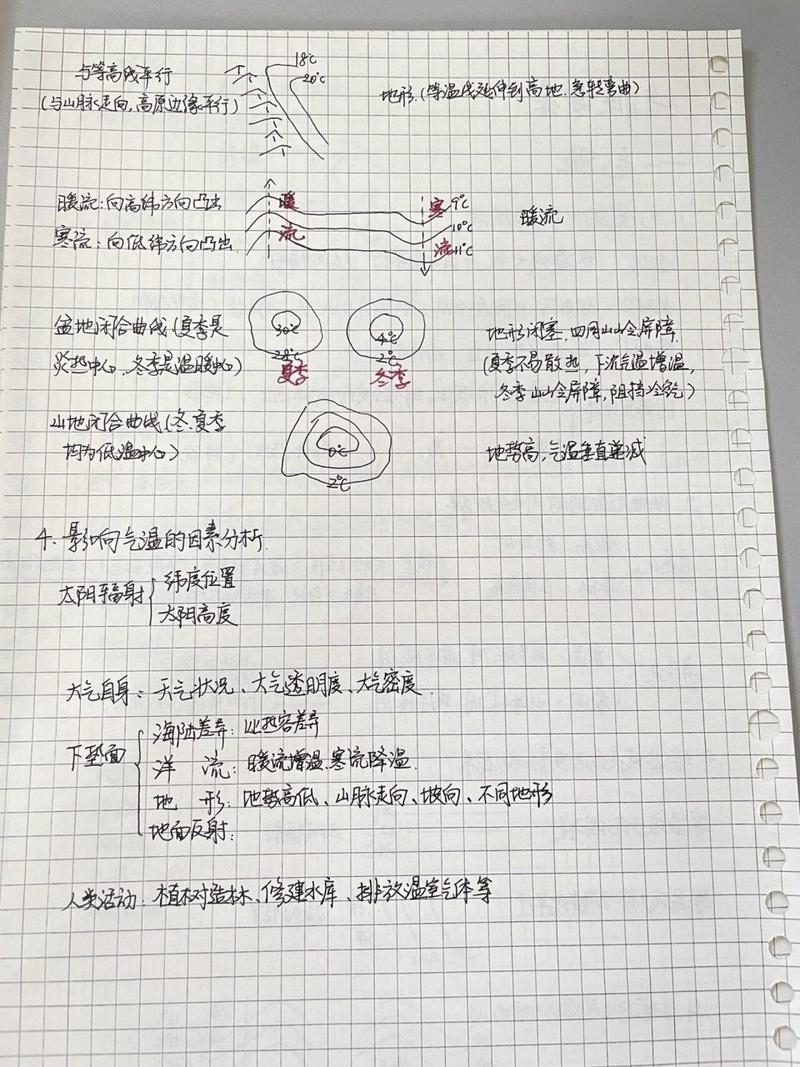 气温剧烈波动，冲高后遭遇连续下跌  第1张