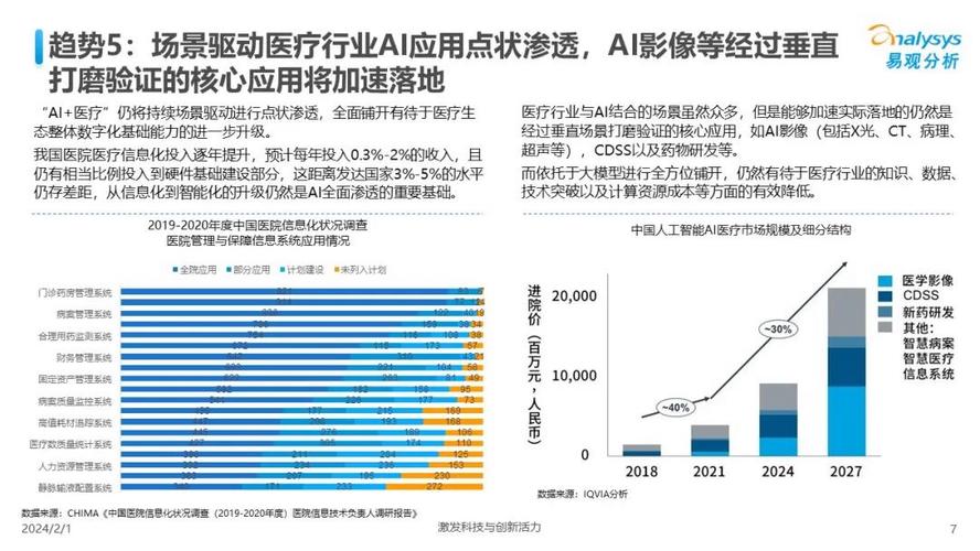 机构瞄准AI医疗投资机会，开启医疗科技新纪元  第2张