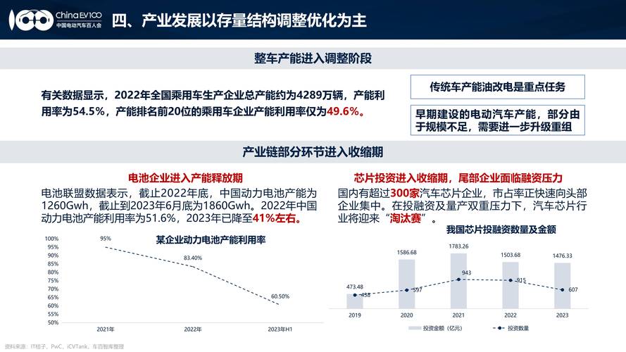 中国为何选择发展电车产业，绿色能源的未来之路  第4张