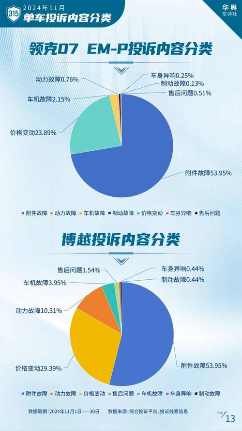 各家车企背后的竞争与革新卷动风暴  第1张