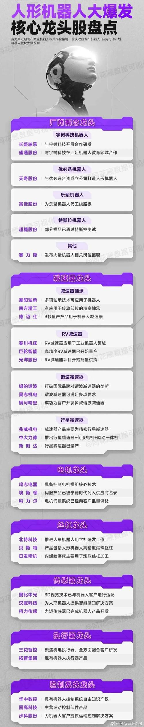 科技浪潮下的投资新机遇，机器人ETF涨幅超29%领跑市场  第1张