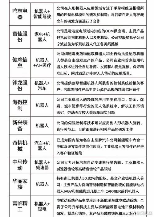 科技浪潮下的投资新机遇，机器人ETF涨幅超29%领跑市场  第2张