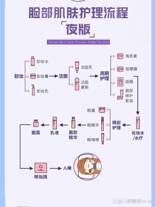 全方位护肤指南，如何把自己的皮肤养得好好的？  第3张