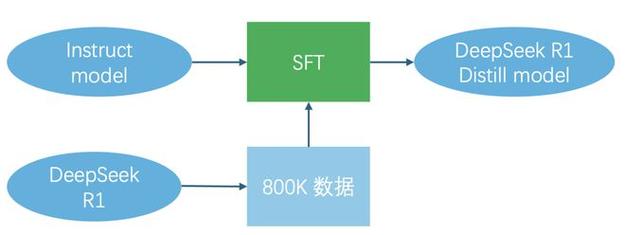 DeepSeek月下载量破亿，引领AI技术浪潮的强大力量  第3张