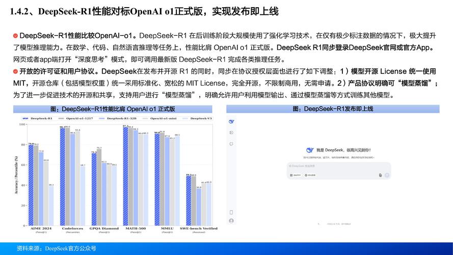 DeepSeek深度引领GDC大会，开启游戏开发新纪元  第2张