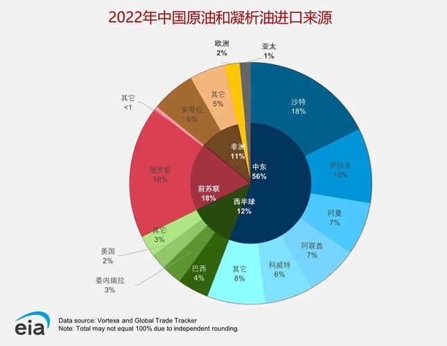 中国从俄罗斯进口油气的战略意义与深远影响专家深度解析  第2张