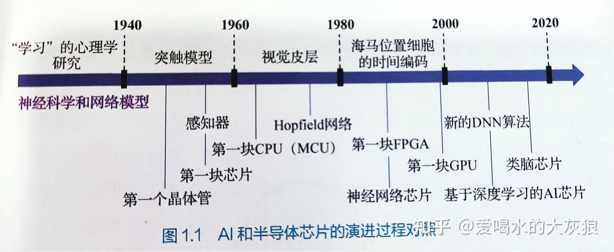 专家深度解析与展望AI发展趋势的未来之路  第1张