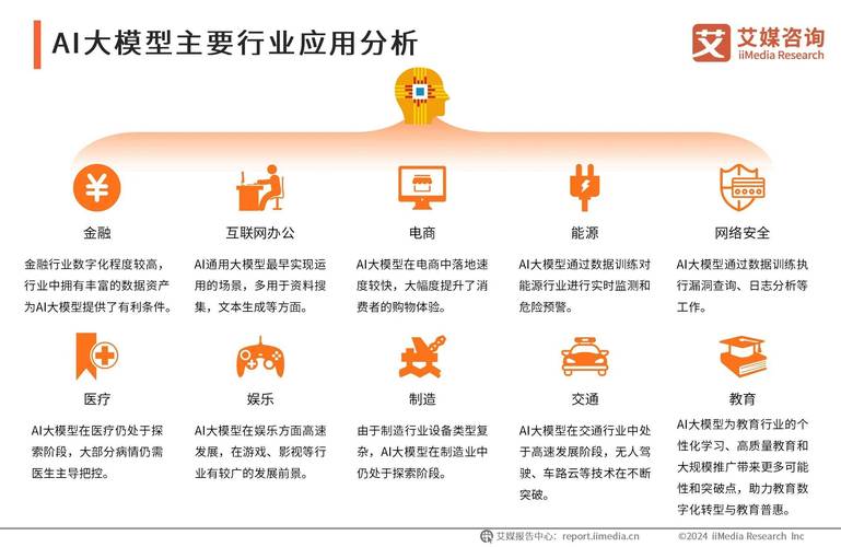 专家深度解析与展望AI发展趋势的未来之路  第2张