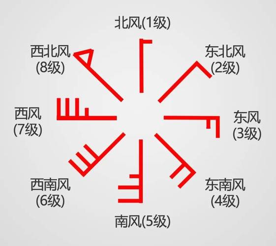 气温火箭式上升，春日暖阳下是否该换下厚重的棉袄？  第1张