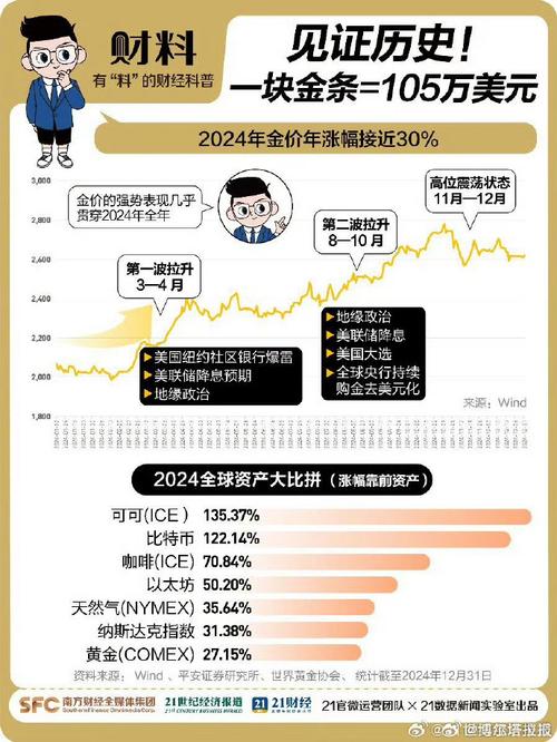 年轻一代投资金代替首饰金，选择未来，拥抱金投资新趋势  第3张