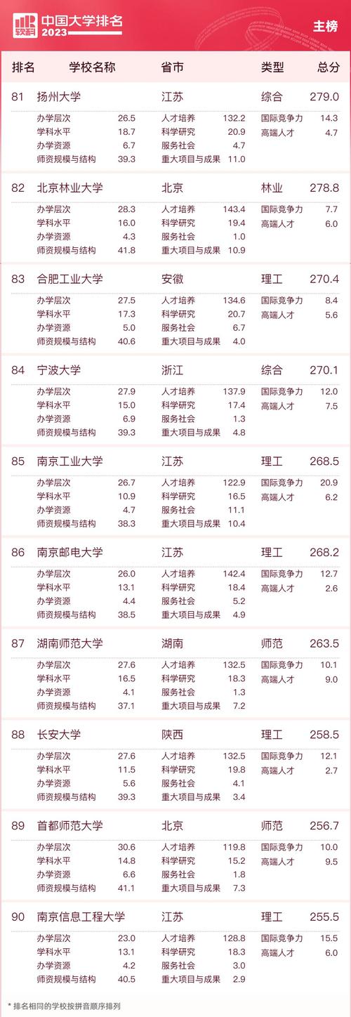 2023年1月汽车销量TOP10企业突破205.3万辆，市场繁荣持续展现强劲销售势头  第2张