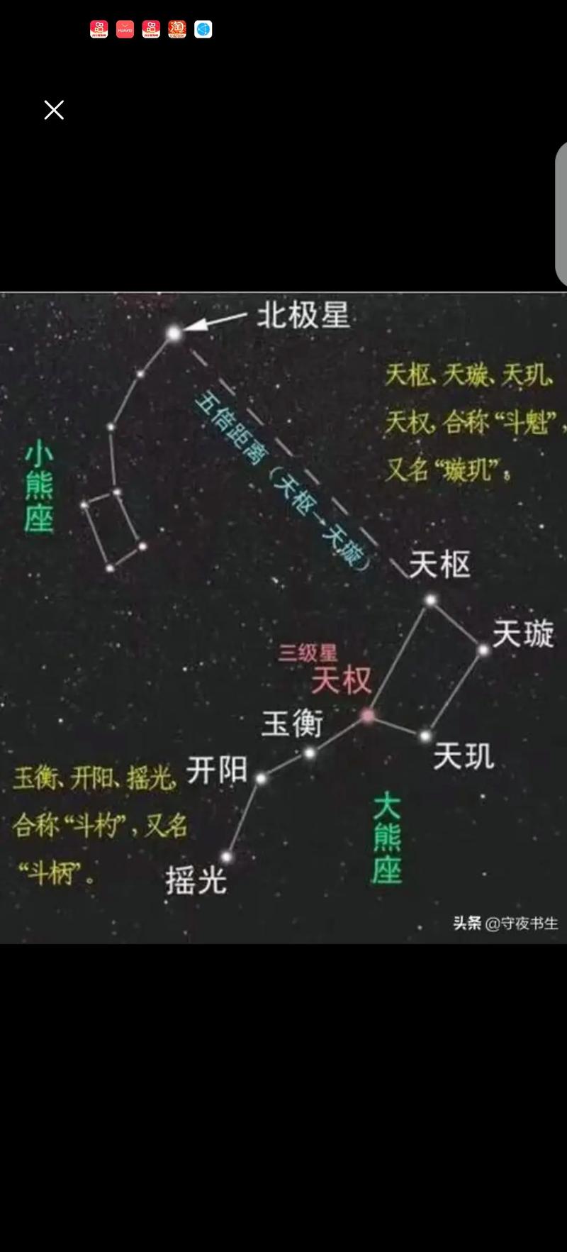 七星连珠，天象奇观还是迷信吉凶之兆？  第5张