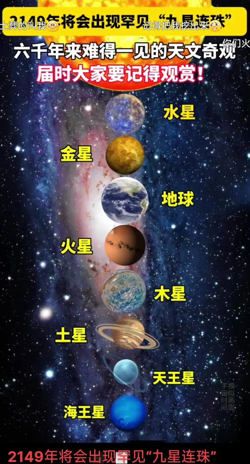 七星连珠，天象奇观还是迷信吉凶之兆？  第6张