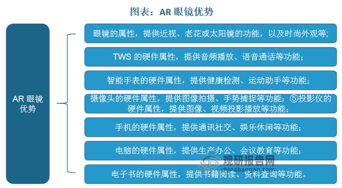 AI眼镜，下一代计算终端的竞逐之战  第4张