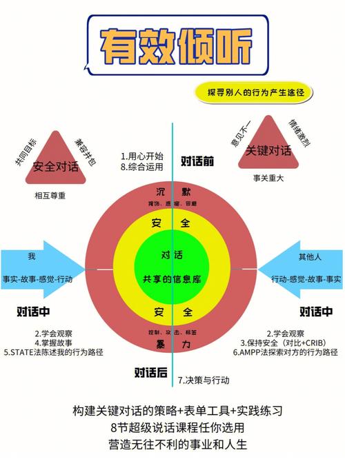 实用沟通技巧，提升交流效果的艺术  第1张