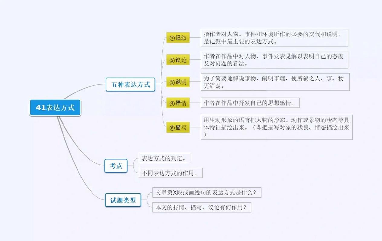 实用沟通技巧，提升交流效果的艺术  第3张