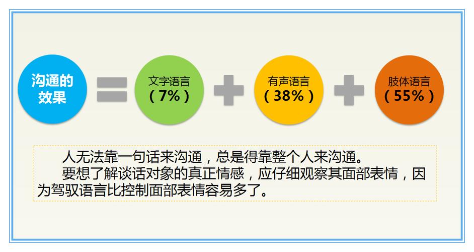 实用沟通技巧，提升交流效果的艺术  第5张