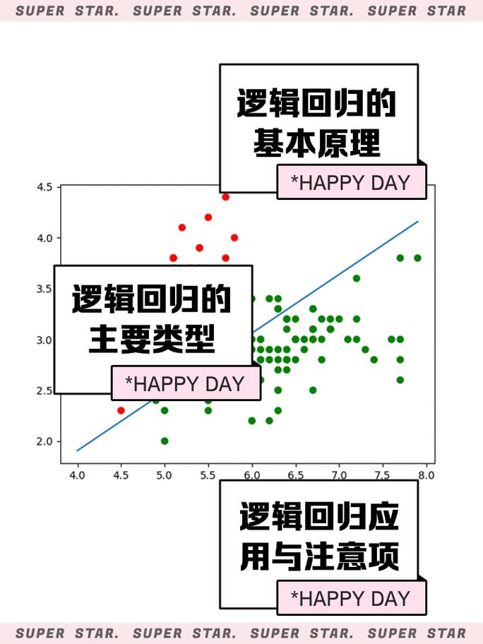 逻辑链条的构建与解析  第2张