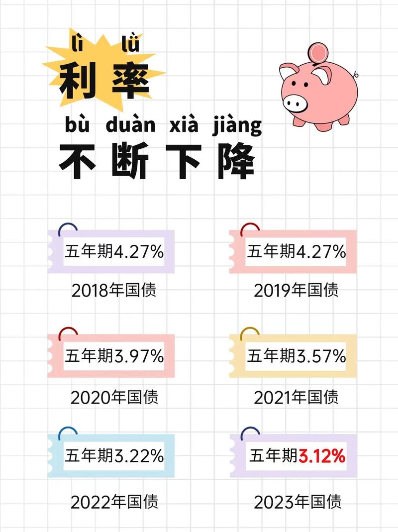 九月存款利率持续走低，市场趋势与影响分析  第1张