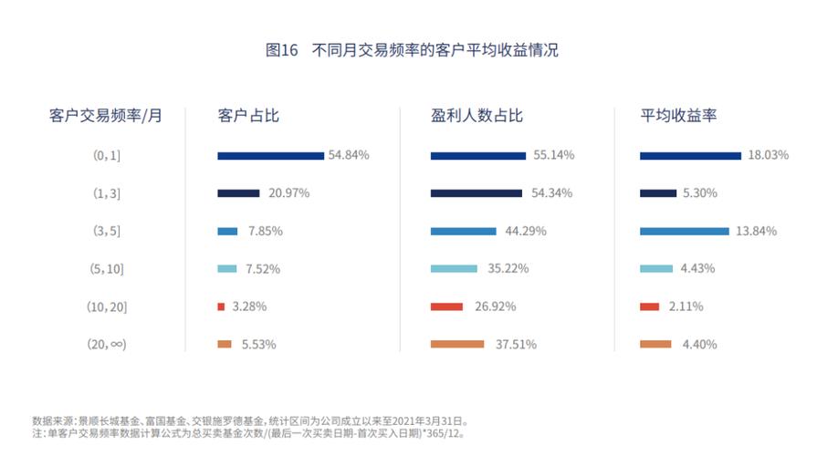 七旬老人四套房十六次交易背后的故事  第2张