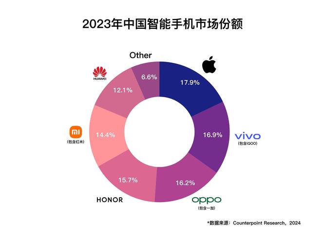 IDC预测，2025年中国手机市场的发展趋势与前景展望  第1张