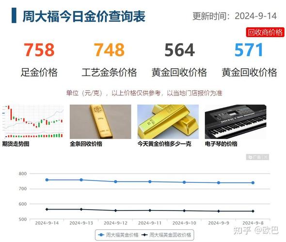 金价上涨背后的金饰品牌关店现象分析  第1张