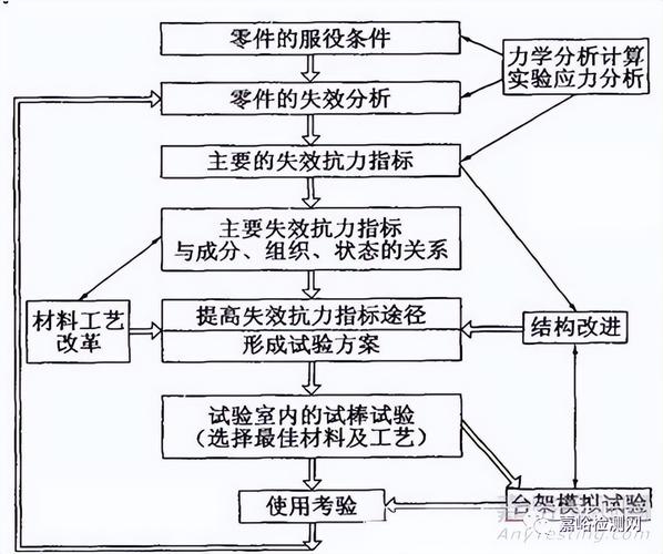 深思熟虑后的决策，是否考虑离职的分析  第2张