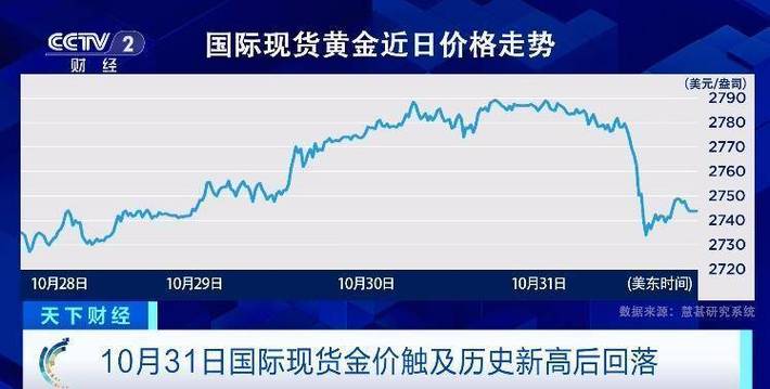 黄金市场繁荣，国际金价创历史新高引领全球金融黄金时代  第2张