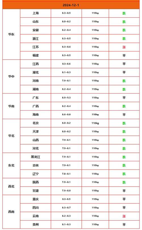 国家统计局揭示，生猪价格拐点已至。  第2张