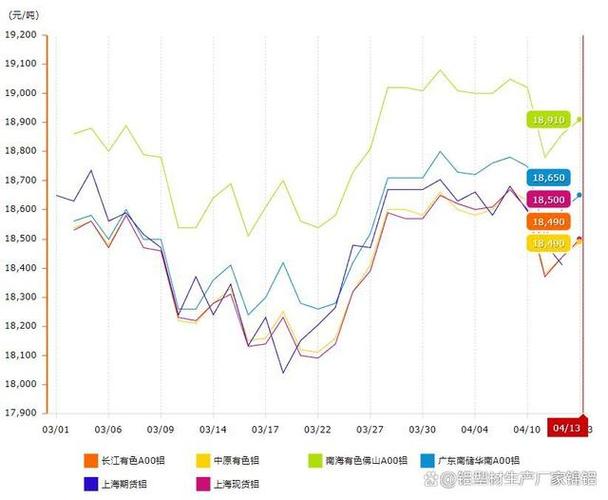 1月一线城市商品住宅销售价格稳步上涨，市场呈现积极态势  第2张