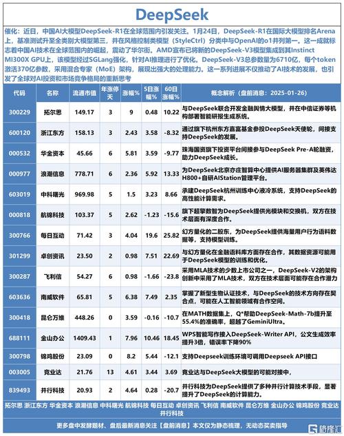 百度首页上线DeepSeek入口，开启智能搜索新体验  第5张