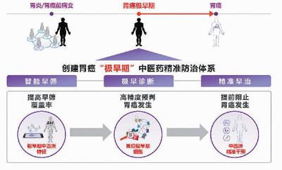 人工智能开出的中药方，靠谱性与科学解析  第1张