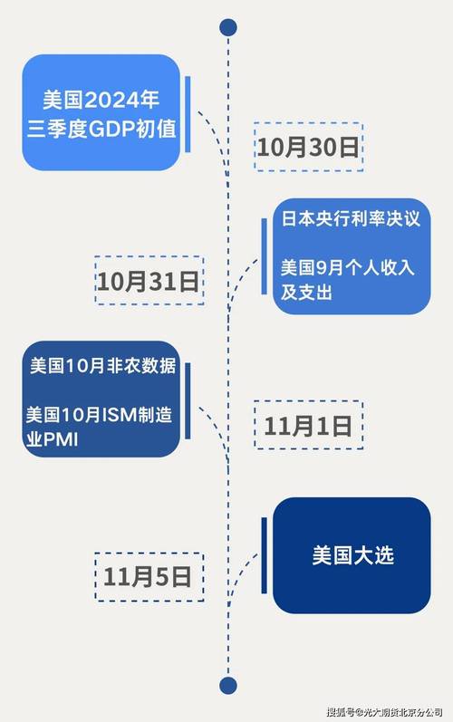 美联储工作重点转向，美债投资者的新关注焦点  第2张