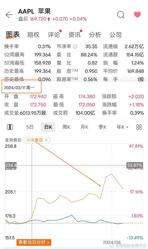 小米股价大跌超8%，市场震荡背后的原因分析  第1张